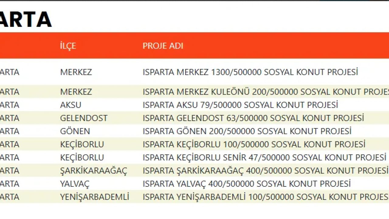 Foto - TOKİ devasa listeyi duyurdu! 500 bin konut projesinde evlerin konumu belli oldu!