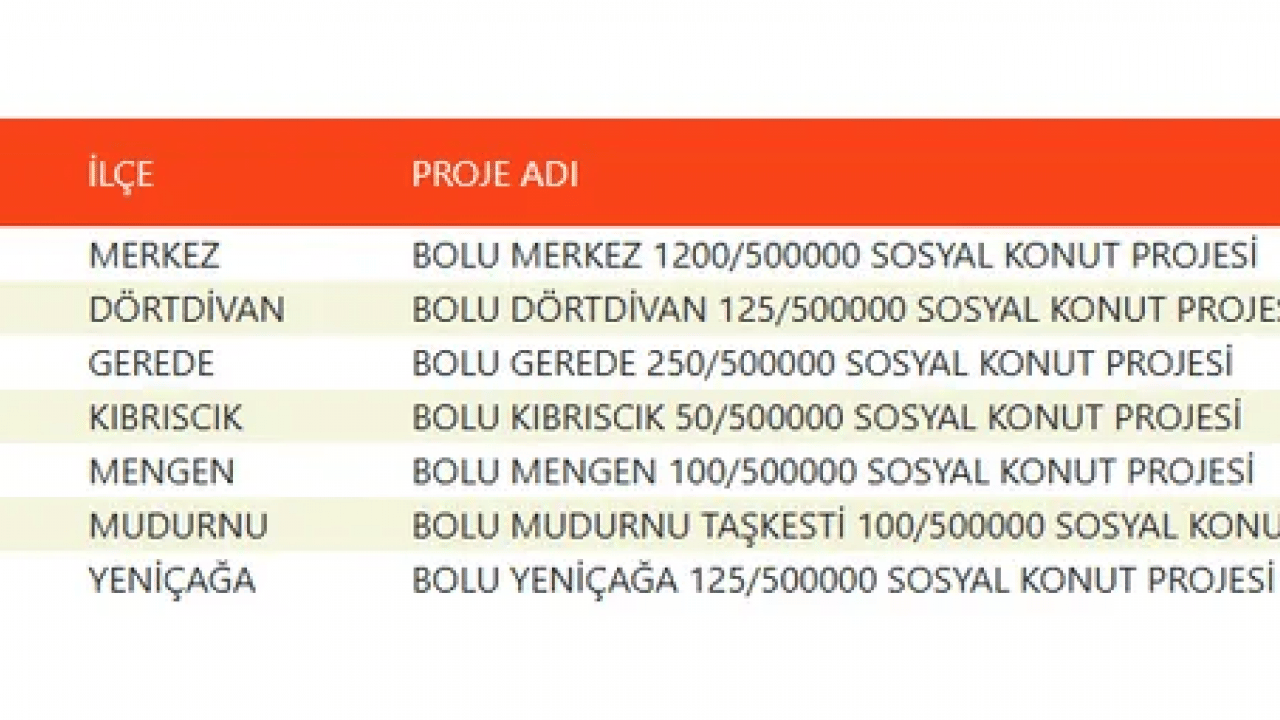 Foto - TOKİ devasa listeyi duyurdu! 500 bin konut projesinde evlerin konumu belli oldu!