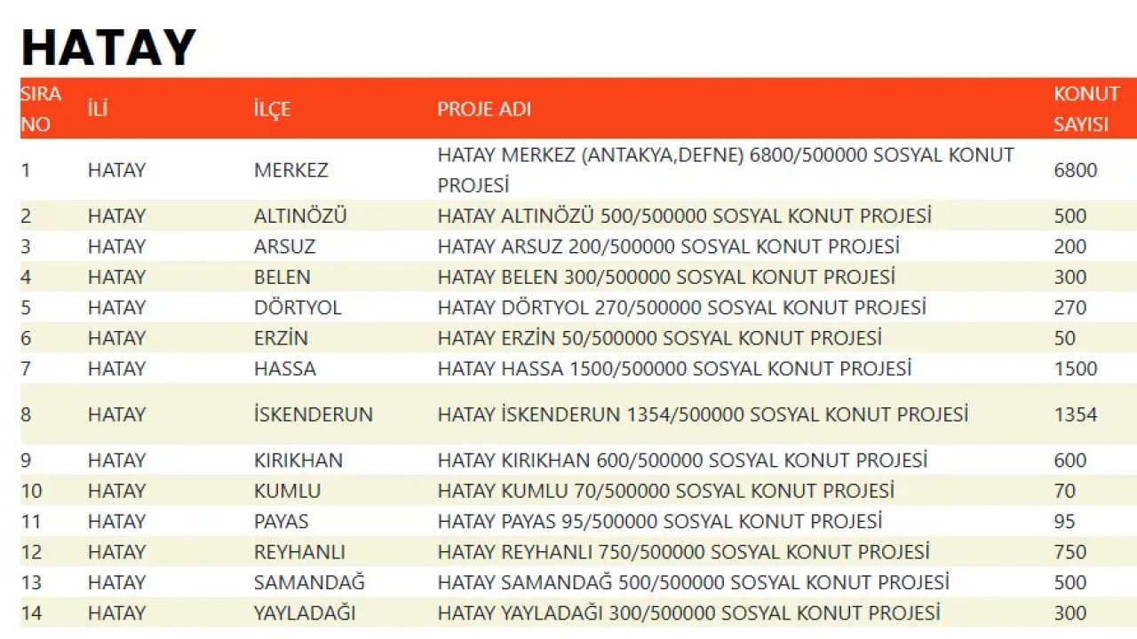 Foto - TOKİ devasa listeyi duyurdu! 500 bin konut projesinde evlerin konumu belli oldu!