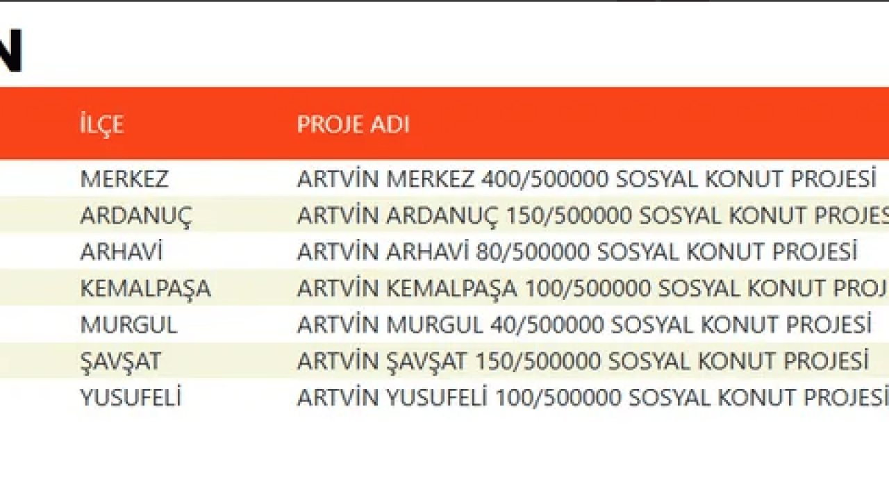 Foto - TOKİ devasa listeyi duyurdu! 500 bin konut projesinde evlerin konumu belli oldu!