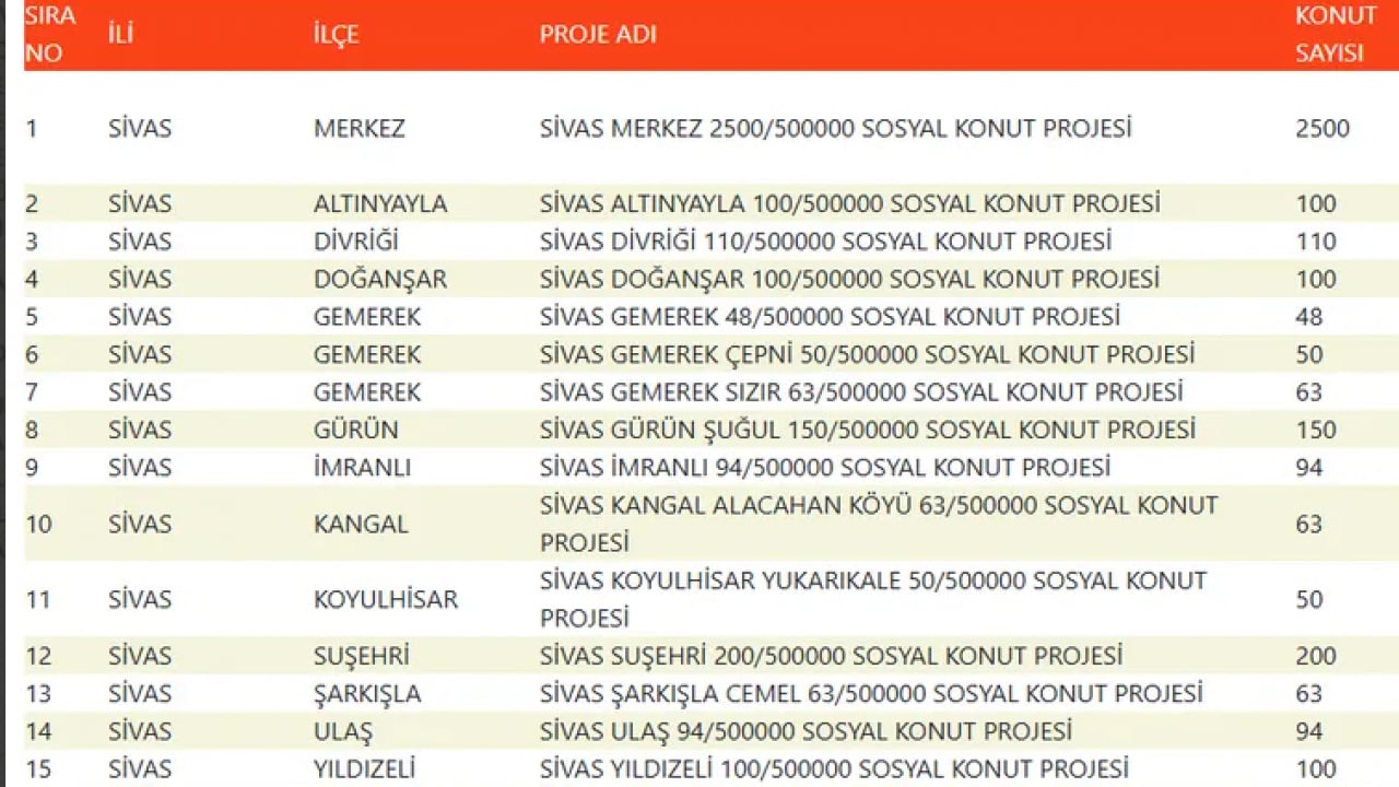 Foto - TOKİ devasa listeyi duyurdu! 500 bin konut projesinde evlerin konumu belli oldu!