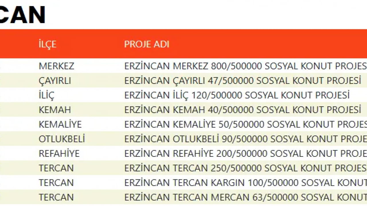 Foto - TOKİ devasa listeyi duyurdu! 500 bin konut projesinde evlerin konumu belli oldu!