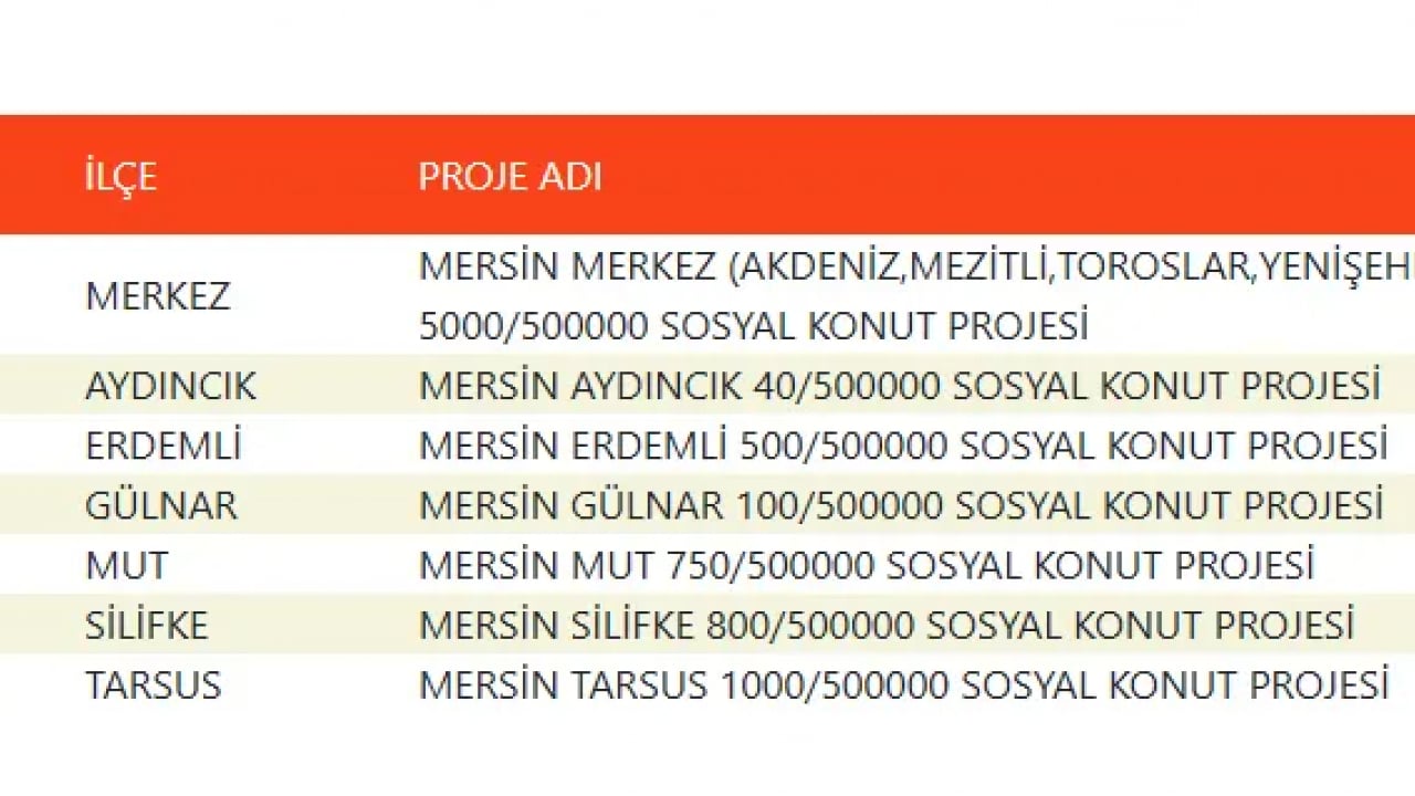 Foto - TOKİ devasa listeyi duyurdu! 500 bin konut projesinde evlerin konumu belli oldu!