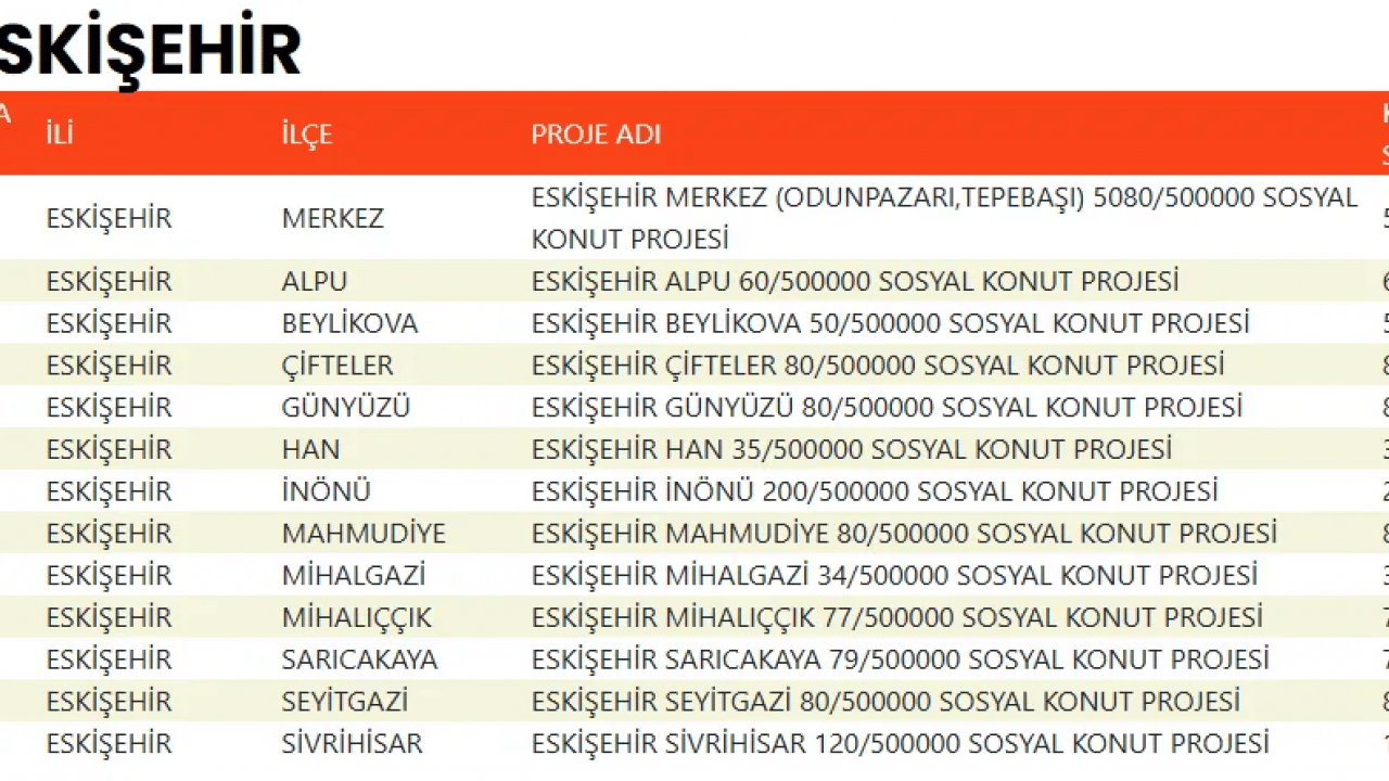 Foto - TOKİ devasa listeyi duyurdu! 500 bin konut projesinde evlerin konumu belli oldu!