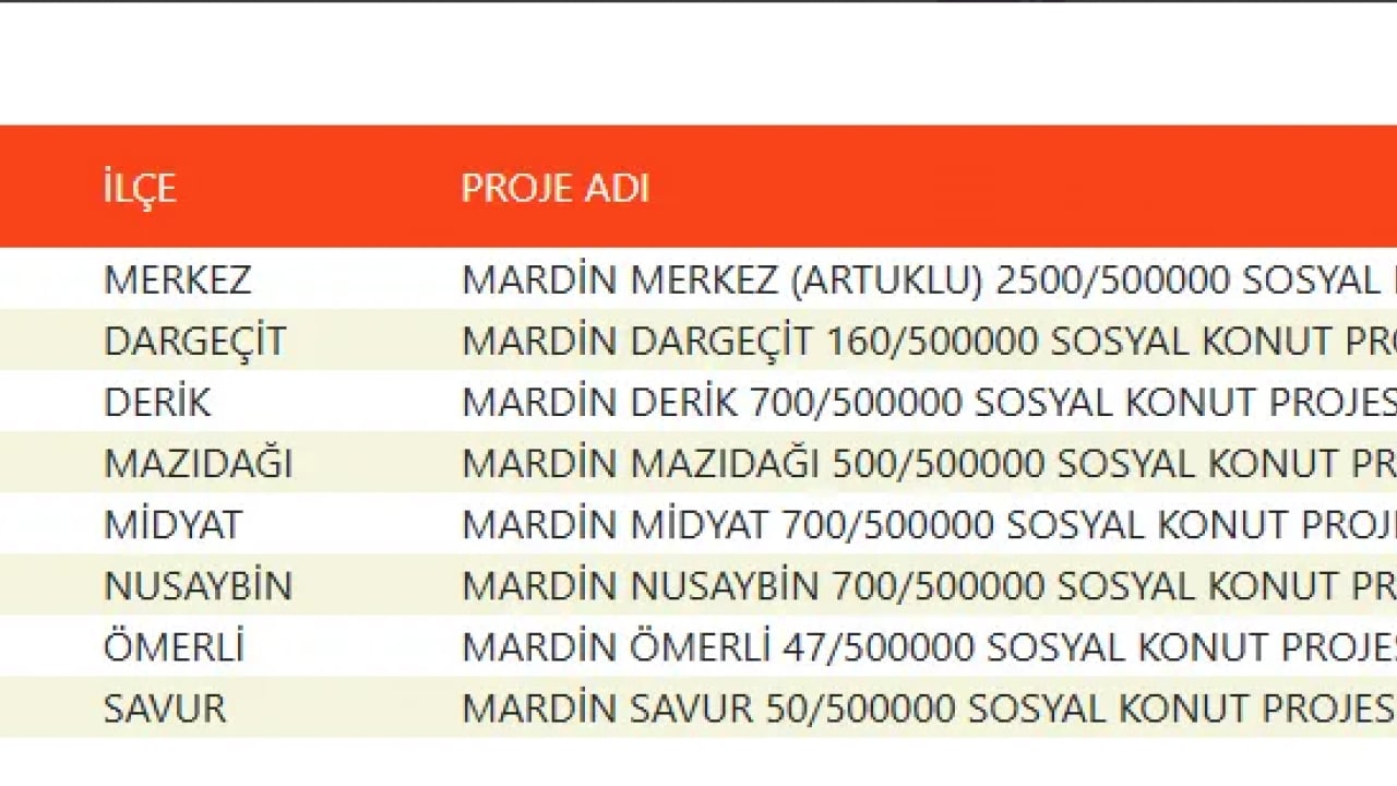 Foto - TOKİ devasa listeyi duyurdu! 500 bin konut projesinde evlerin konumu belli oldu!
