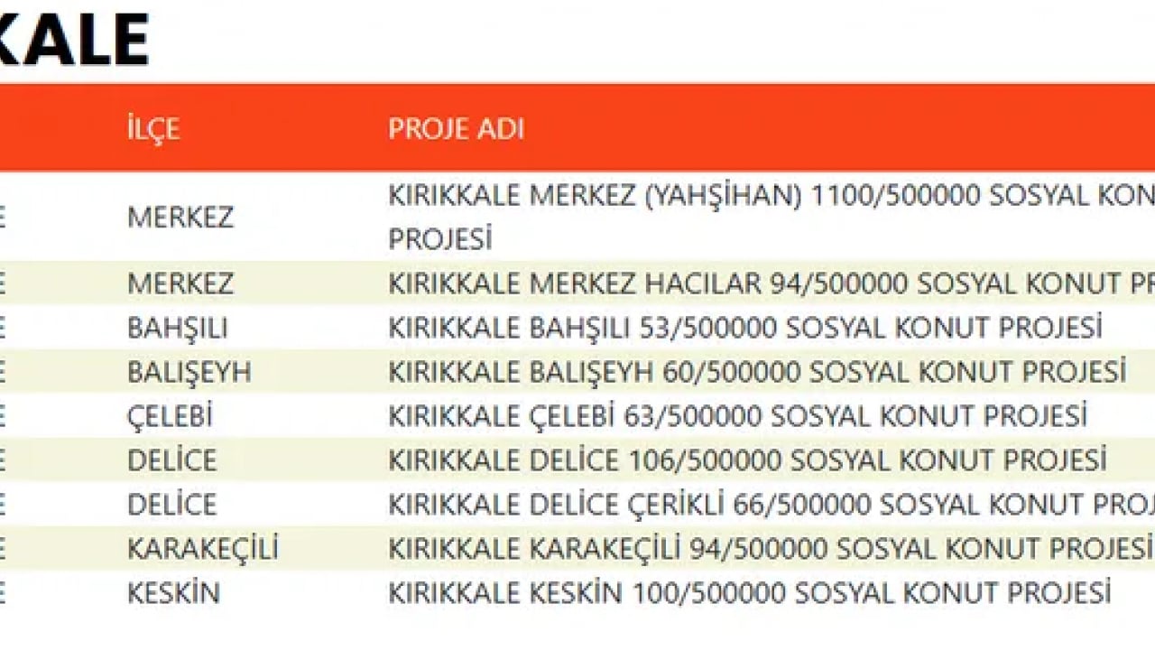 Foto - TOKİ devasa listeyi duyurdu! 500 bin konut projesinde evlerin konumu belli oldu!