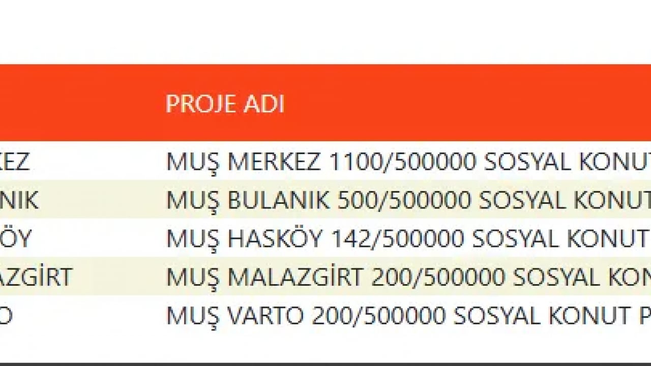 Foto - TOKİ devasa listeyi duyurdu! 500 bin konut projesinde evlerin konumu belli oldu!
