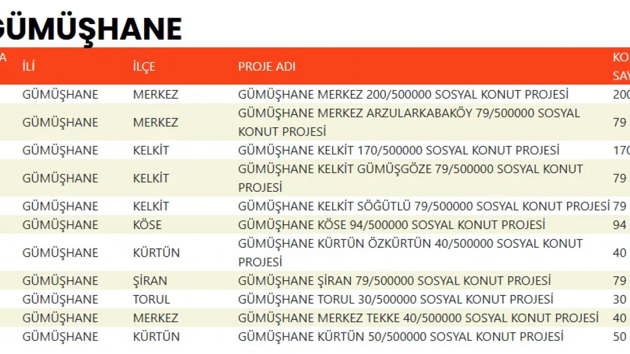 Foto - TOKİ devasa listeyi duyurdu! 500 bin konut projesinde evlerin konumu belli oldu!