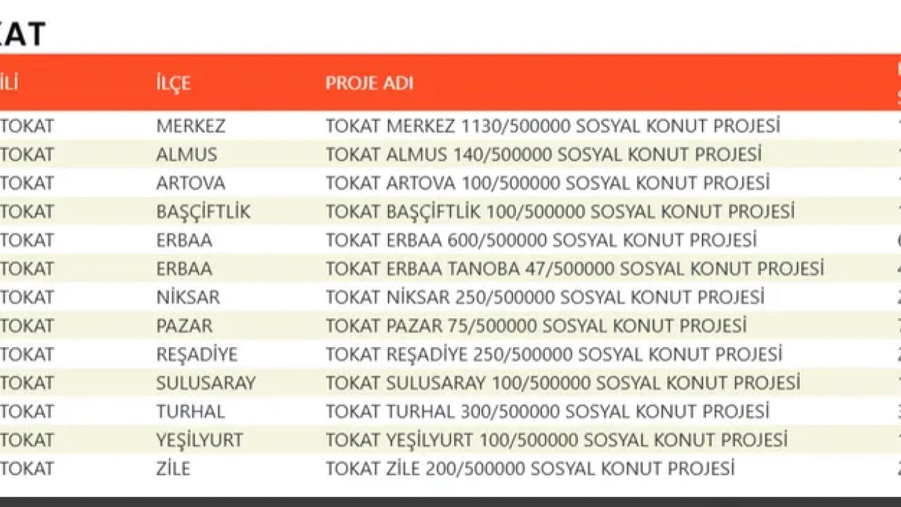 Foto - TOKİ devasa listeyi duyurdu! 500 bin konut projesinde evlerin konumu belli oldu!