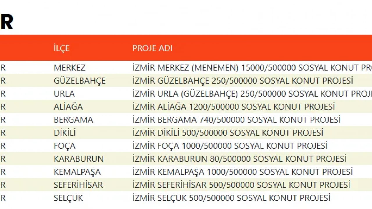 Foto - TOKİ devasa listeyi duyurdu! 500 bin konut projesinde evlerin konumu belli oldu!