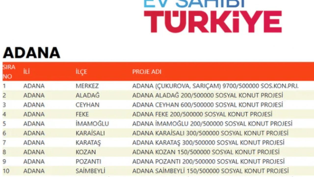 Foto - TOKİ devasa listeyi duyurdu! 500 bin konut projesinde evlerin konumu belli oldu!