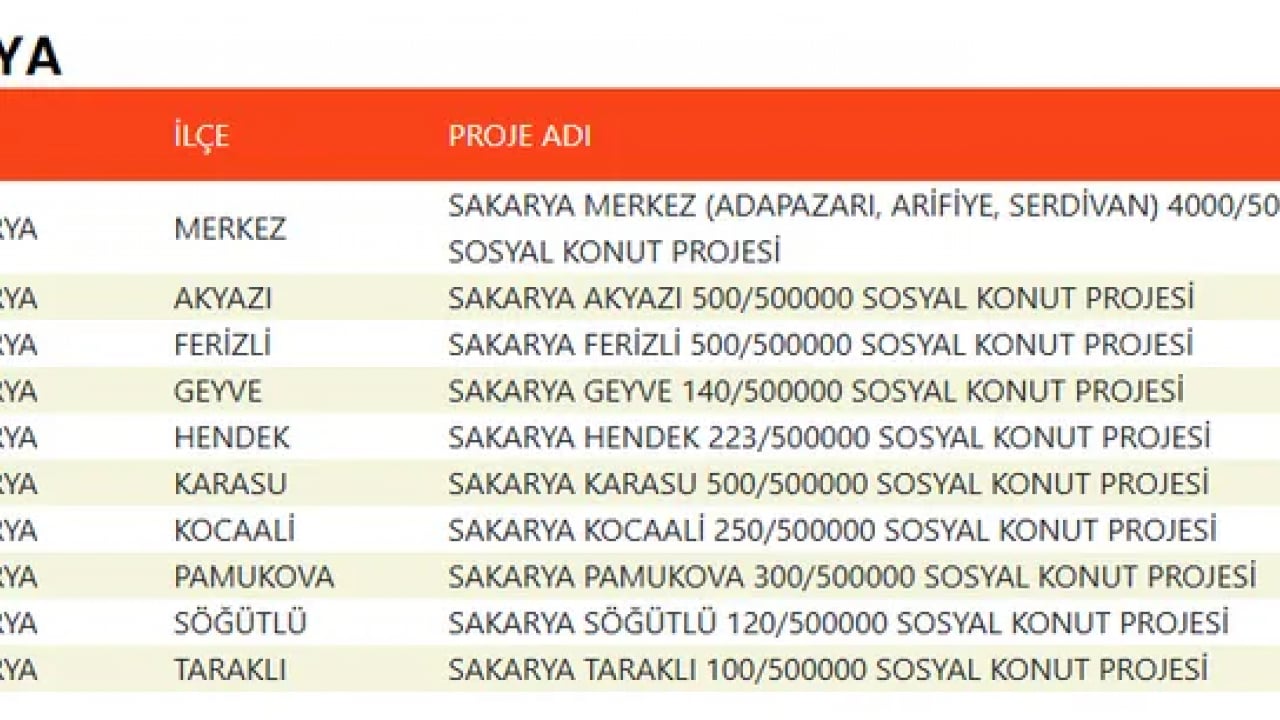 Foto - TOKİ devasa listeyi duyurdu! 500 bin konut projesinde evlerin konumu belli oldu!