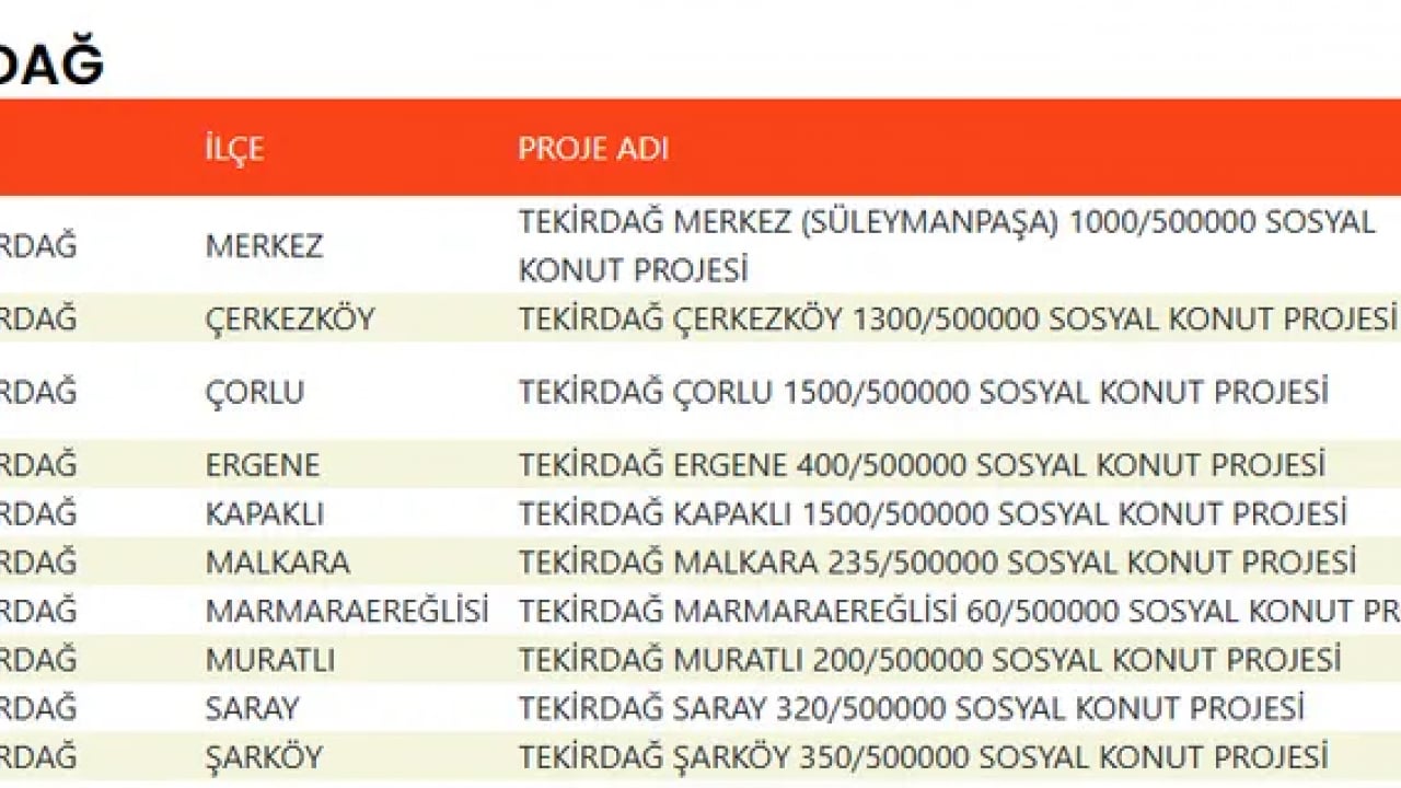 Foto - TOKİ devasa listeyi duyurdu! 500 bin konut projesinde evlerin konumu belli oldu!