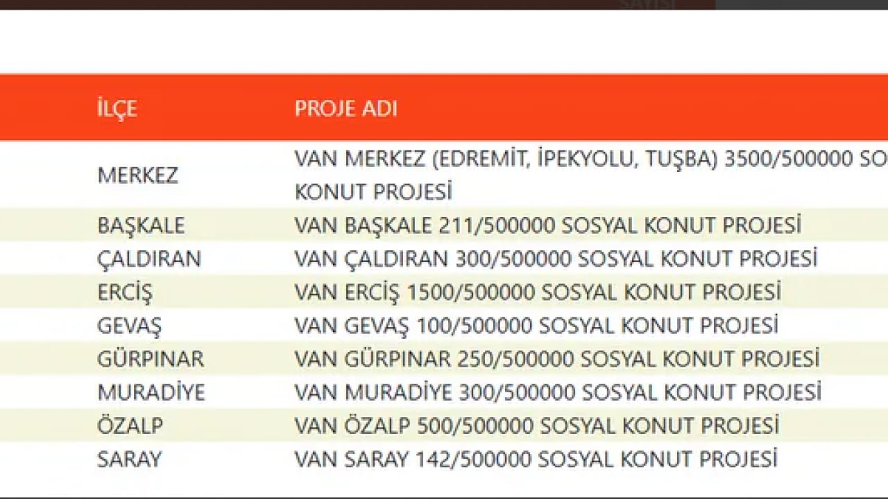 Foto - TOKİ devasa listeyi duyurdu! 500 bin konut projesinde evlerin konumu belli oldu!