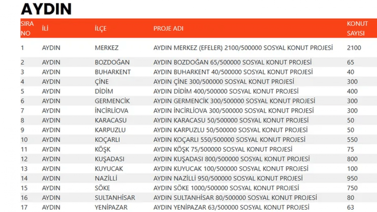 Foto - TOKİ devasa listeyi duyurdu! 500 bin konut projesinde evlerin konumu belli oldu!