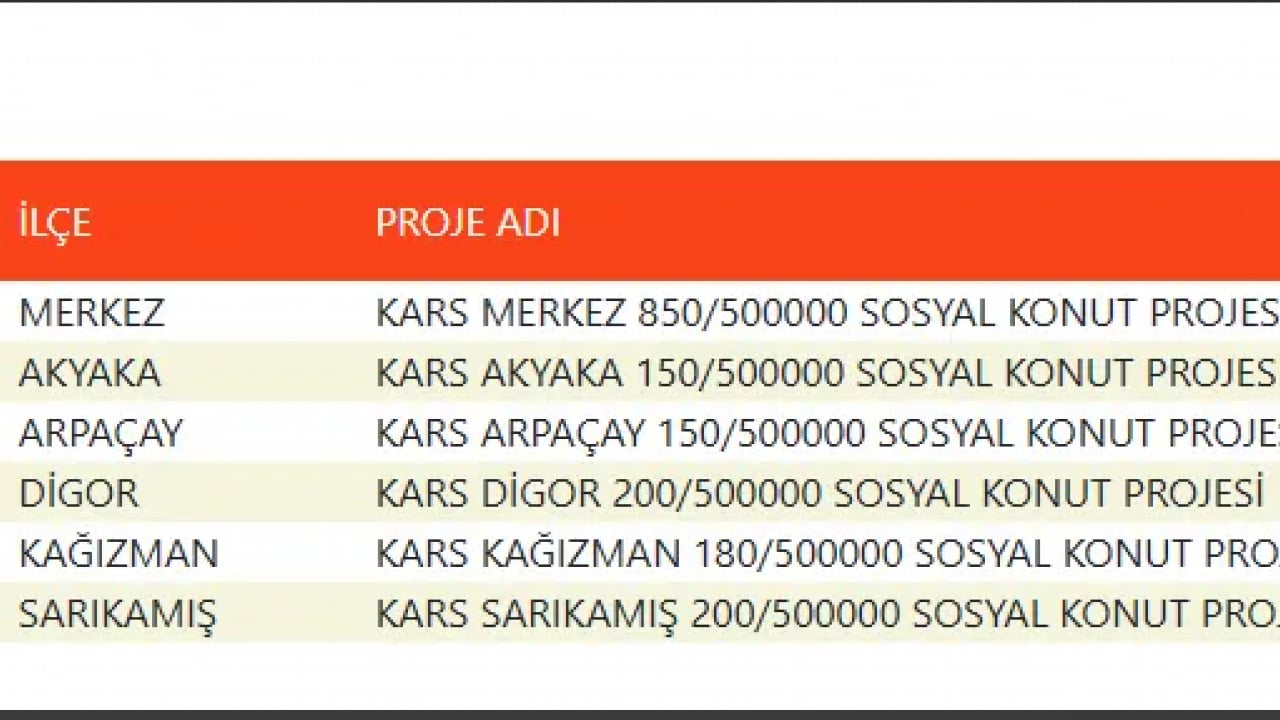 Foto - TOKİ devasa listeyi duyurdu! 500 bin konut projesinde evlerin konumu belli oldu!