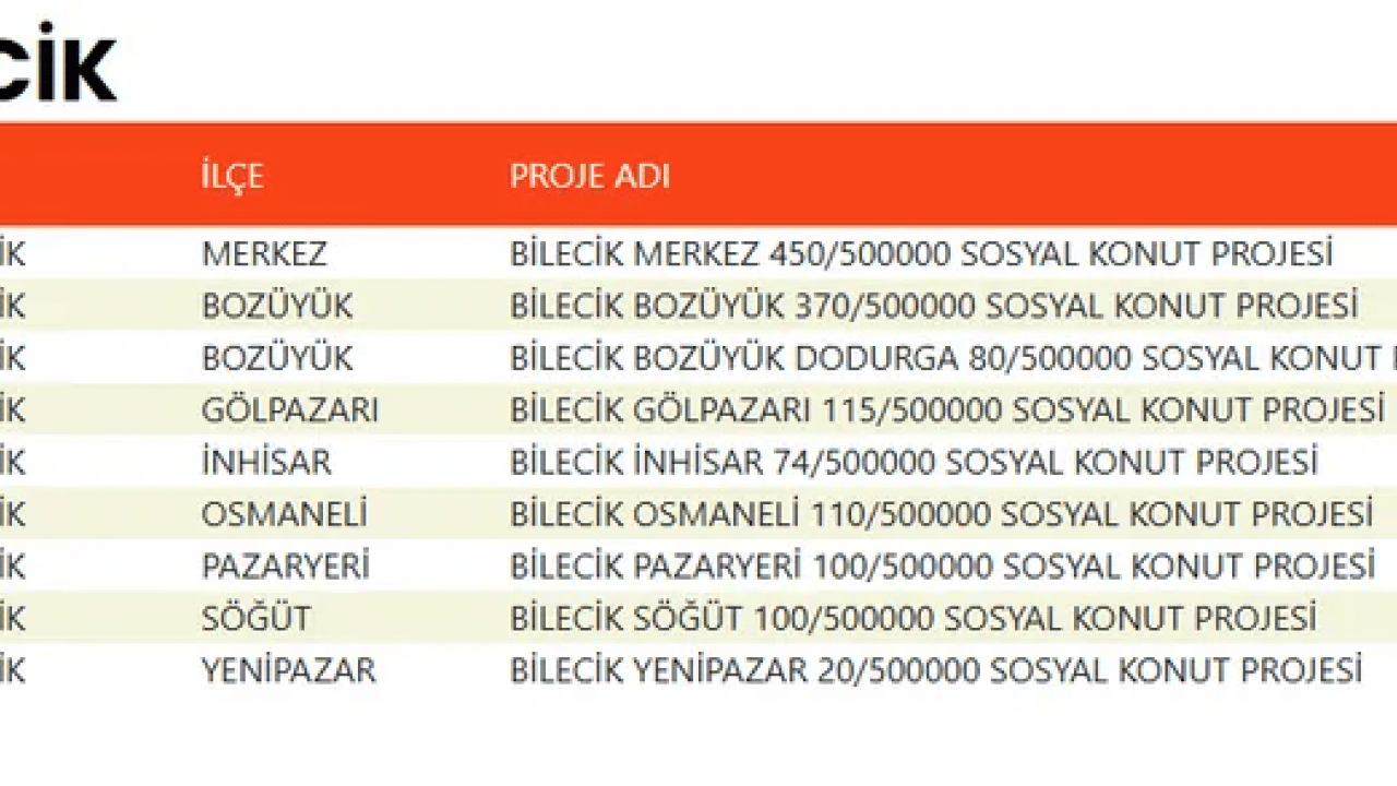 Foto - TOKİ devasa listeyi duyurdu! 500 bin konut projesinde evlerin konumu belli oldu!