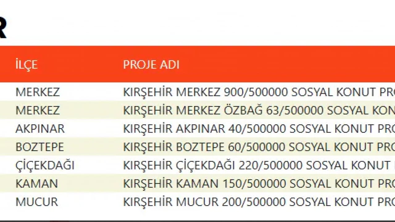 Foto - TOKİ devasa listeyi duyurdu! 500 bin konut projesinde evlerin konumu belli oldu!