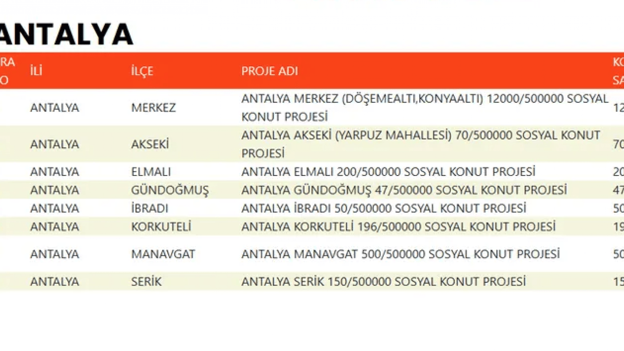 Foto - TOKİ devasa listeyi duyurdu! 500 bin konut projesinde evlerin konumu belli oldu!