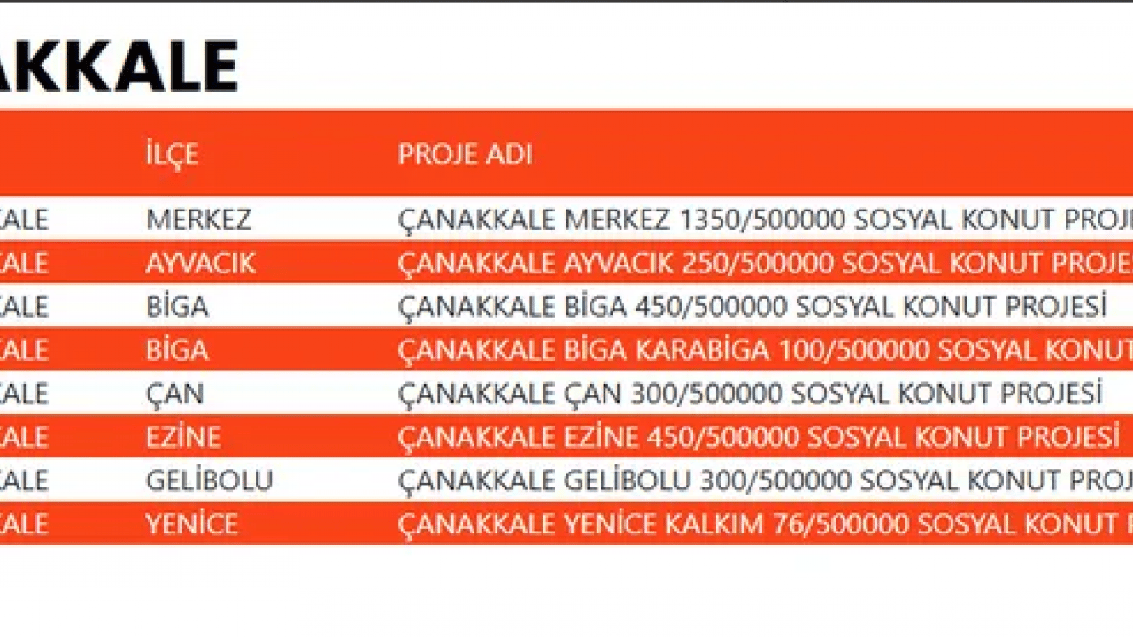 Foto - TOKİ devasa listeyi duyurdu! 500 bin konut projesinde evlerin konumu belli oldu!