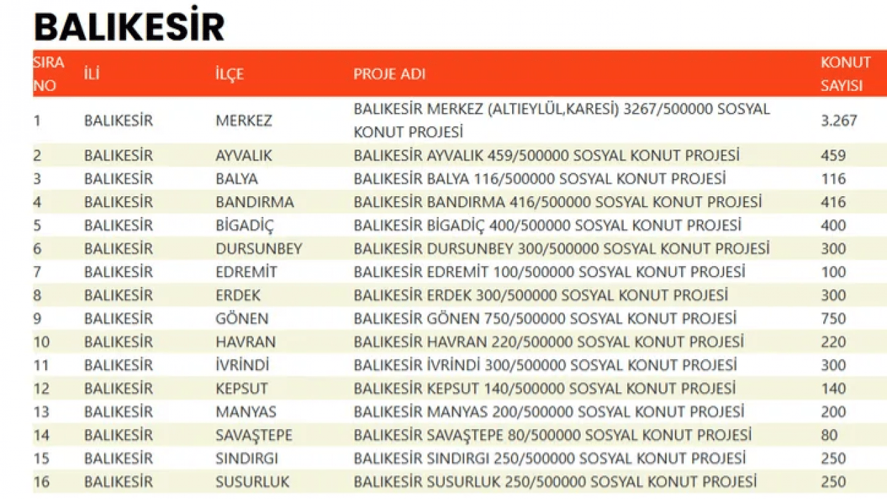 Foto - TOKİ devasa listeyi duyurdu! 500 bin konut projesinde evlerin konumu belli oldu!