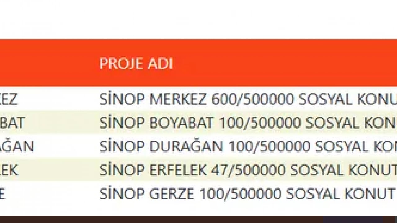 Foto - TOKİ devasa listeyi duyurdu! 500 bin konut projesinde evlerin konumu belli oldu!