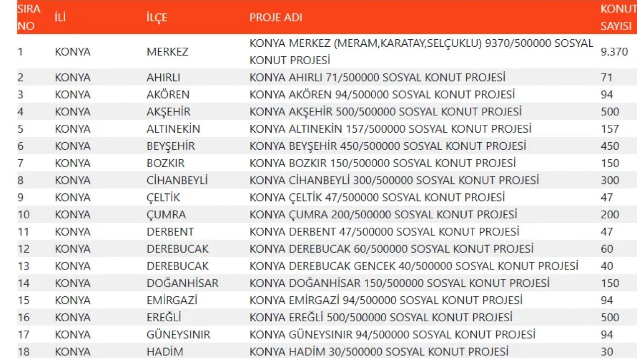 Foto - TOKİ devasa listeyi duyurdu! 500 bin konut projesinde evlerin konumu belli oldu!