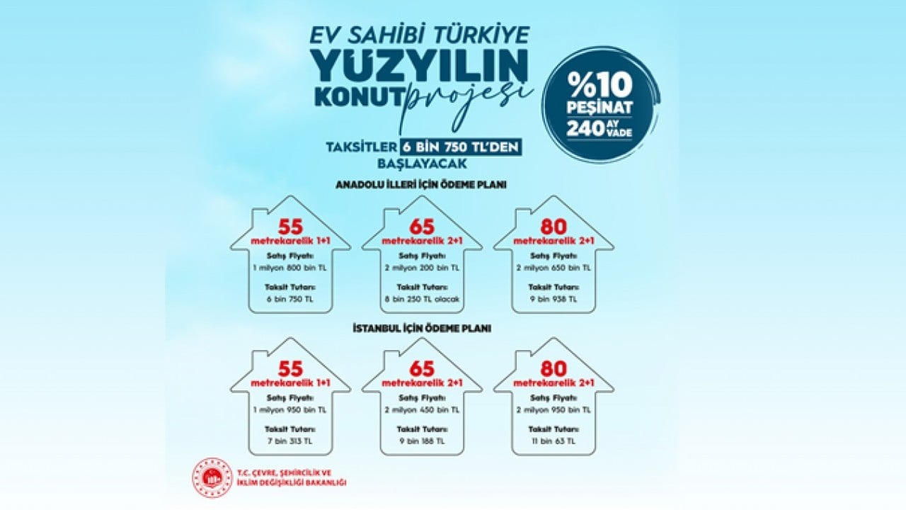 Foto - TOKİ’den 500 bin sosyal konut kampanyası için e-devlet bilgilendirmesi