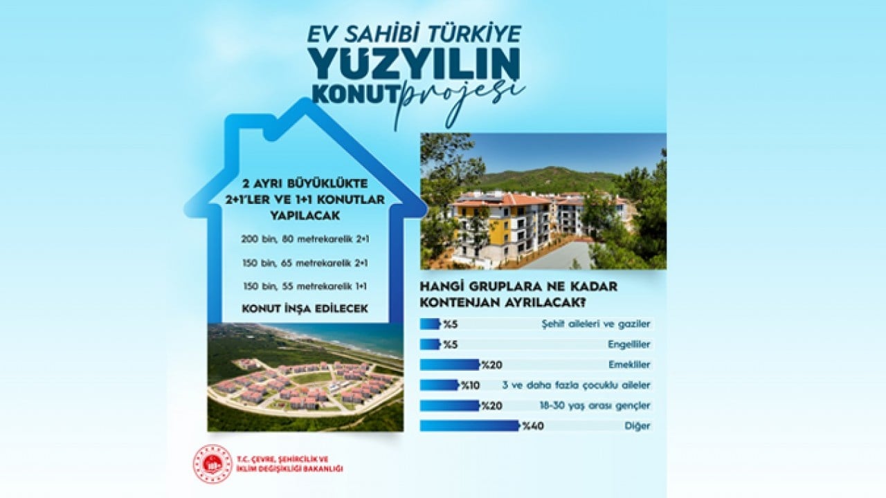 Foto - TOKİ’den 500 bin sosyal konut kampanyası için e-devlet bilgilendirmesi