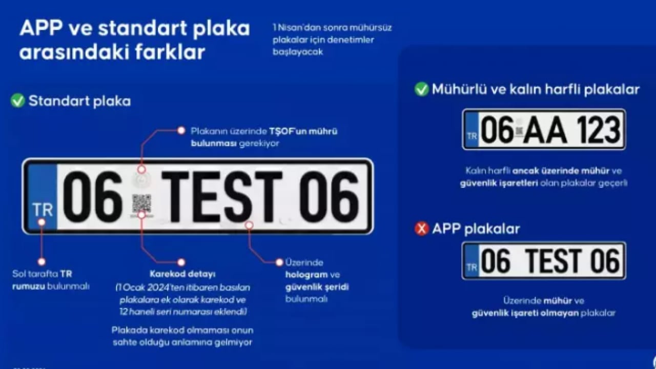 Foto - Trafikte yeni dönem resmen başladı: 140 bin lira cezası var!