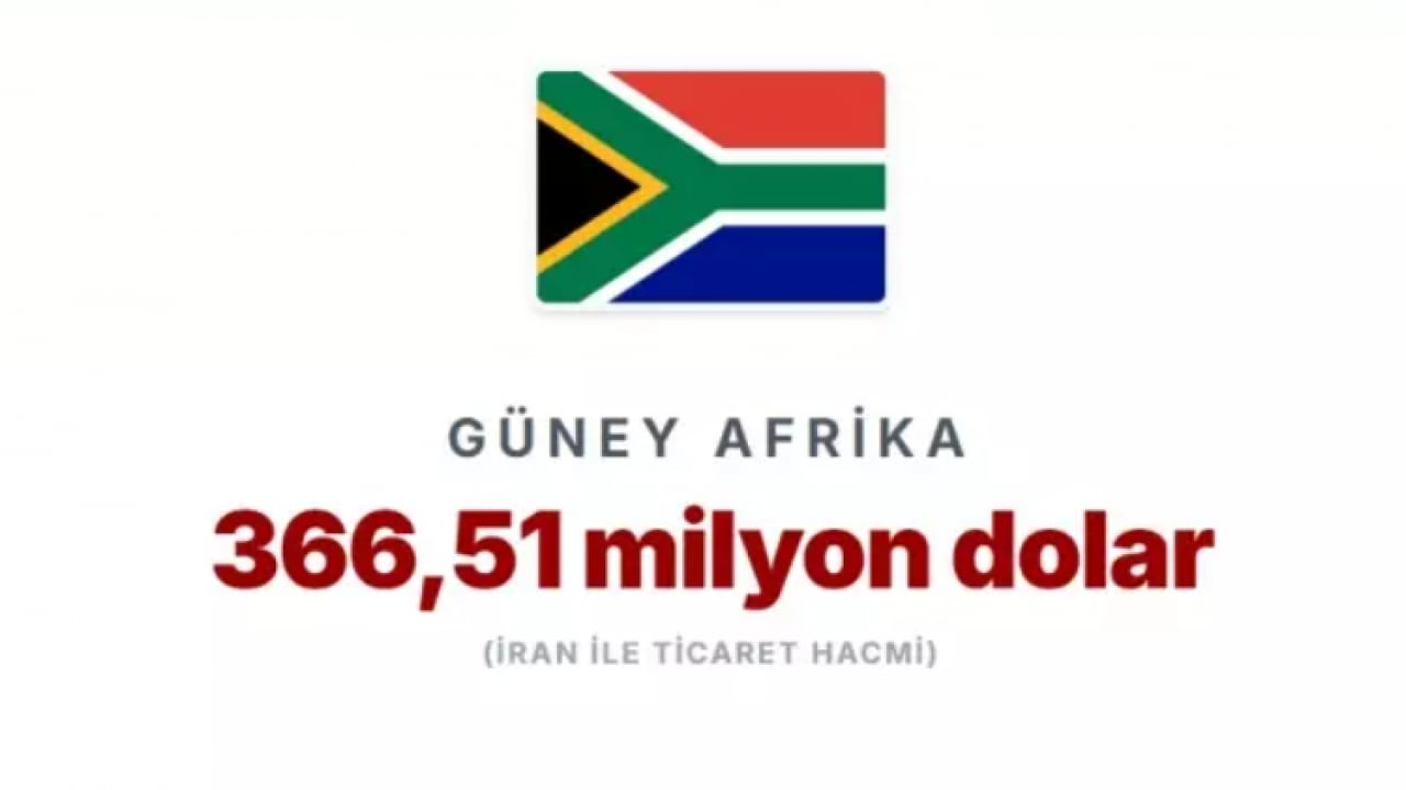 Foto - Trump ek vergi ile tehdit etti: İşte İran'la en çok ticaret yapan ülkeler!