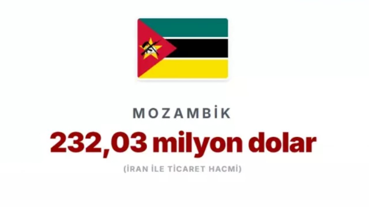 Foto - Trump ek vergi ile tehdit etti: İşte İran'la en çok ticaret yapan ülkeler!