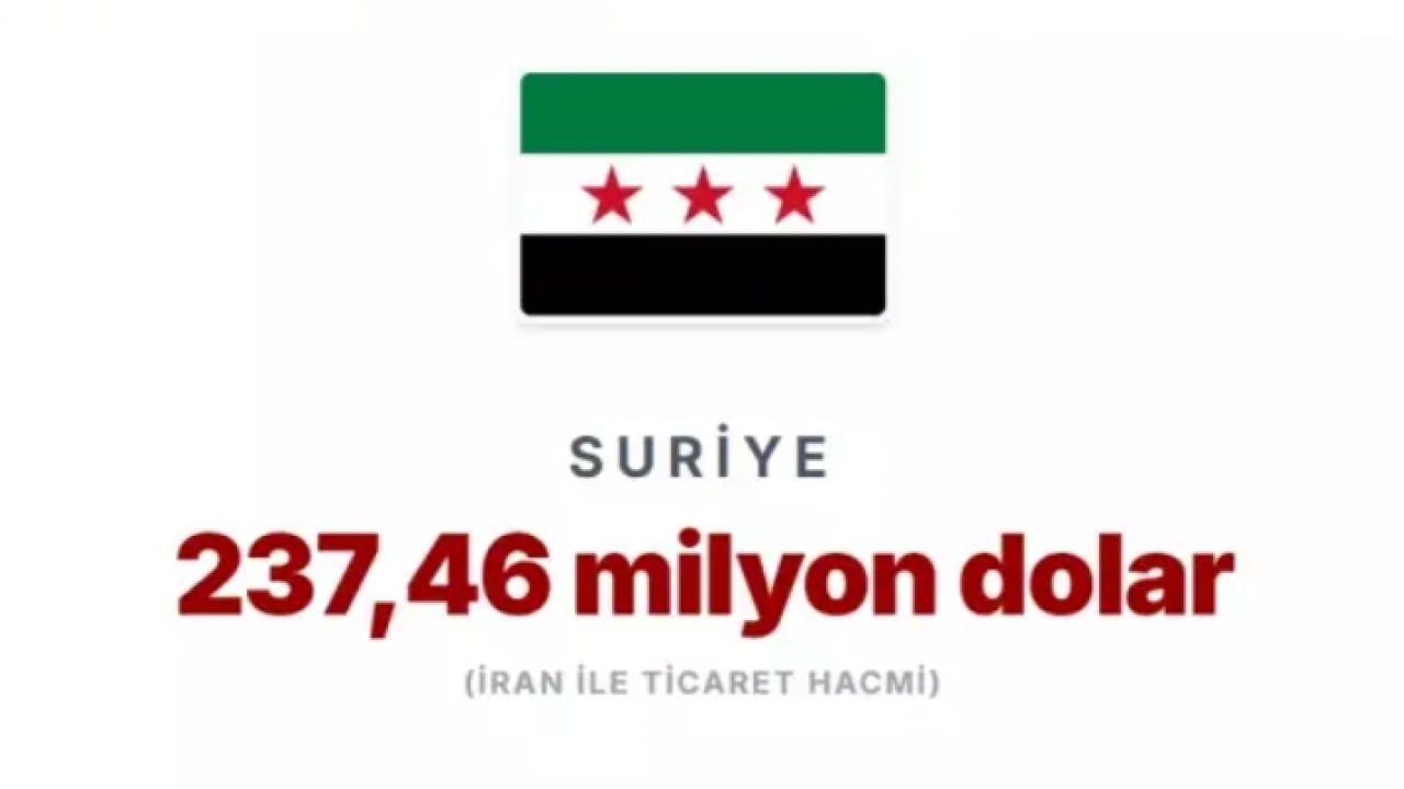 Foto - Trump ek vergi ile tehdit etti: İşte İran'la en çok ticaret yapan ülkeler!