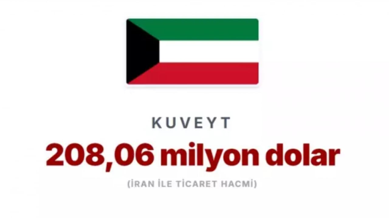 Foto - Trump ek vergi ile tehdit etti: İşte İran'la en çok ticaret yapan ülkeler!