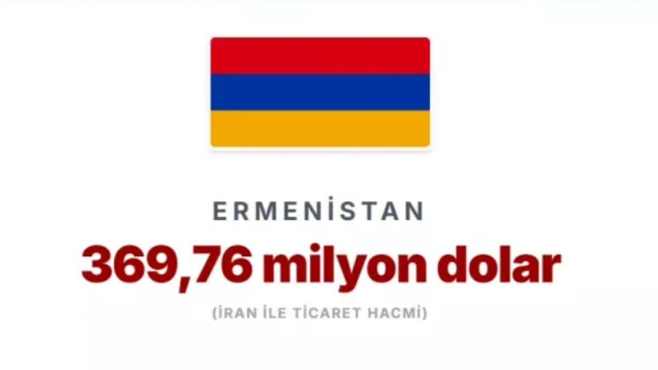 Foto - Trump ek vergi ile tehdit etti: İşte İran'la en çok ticaret yapan ülkeler!