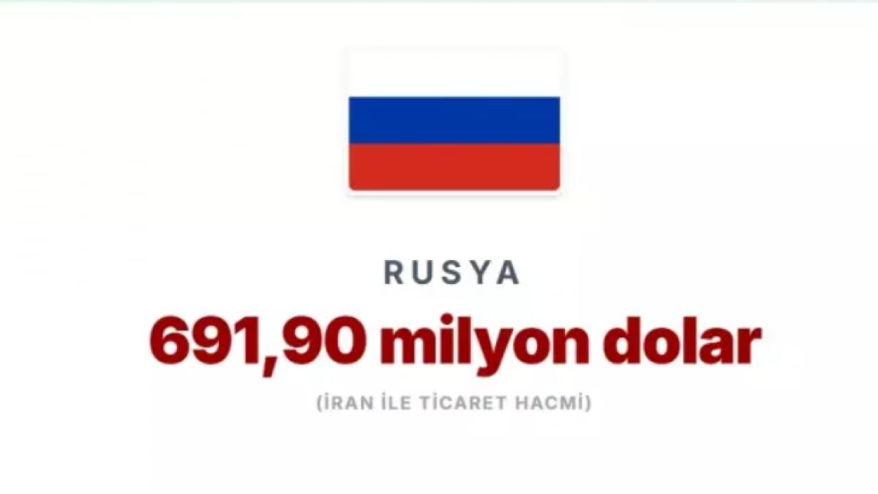 Foto - Trump ek vergi ile tehdit etti: İşte İran'la en çok ticaret yapan ülkeler!