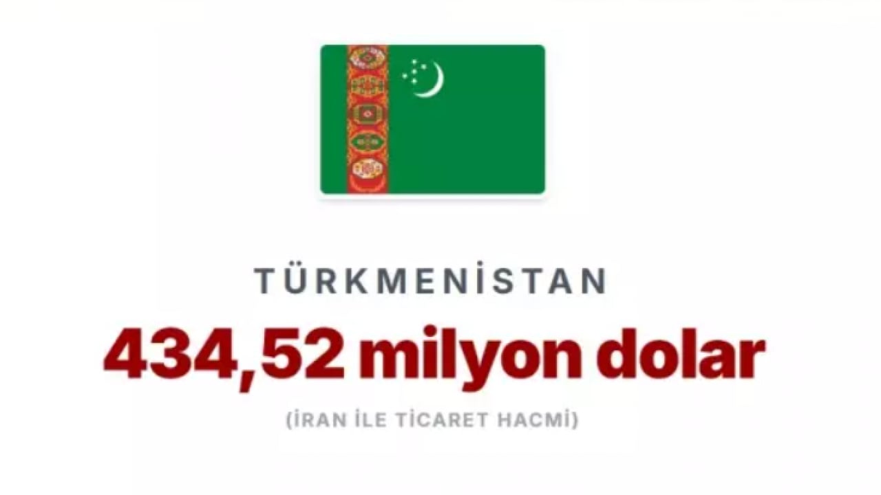 Foto - Trump ek vergi ile tehdit etti: İşte İran'la en çok ticaret yapan ülkeler!