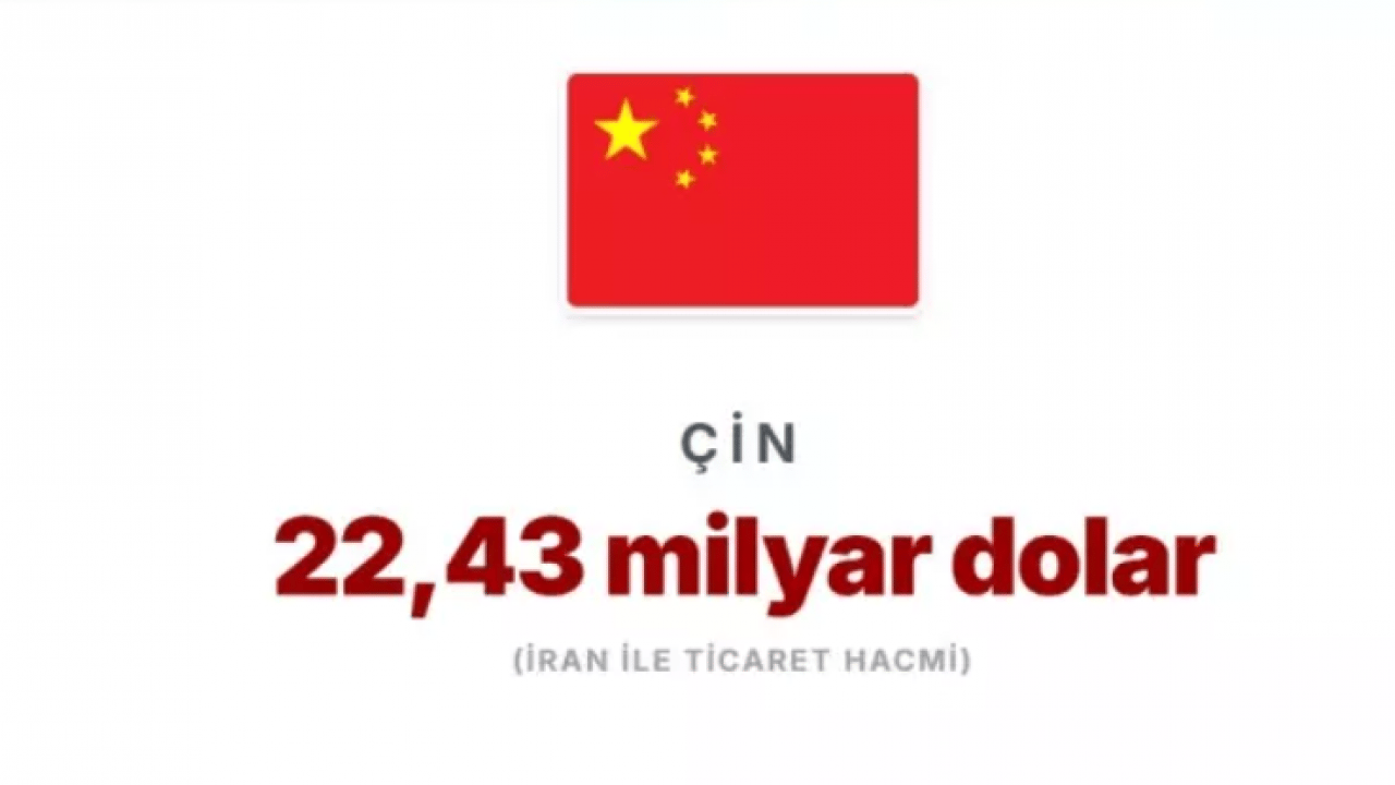 Foto - Trump ek vergi ile tehdit etti: İşte İran'la en çok ticaret yapan ülkeler!