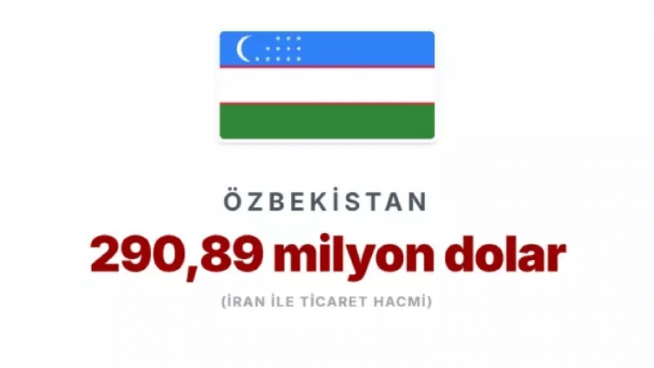 Foto - Trump ek vergi ile tehdit etti: İşte İran'la en çok ticaret yapan ülkeler!