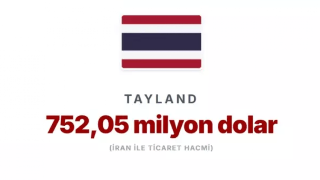 Foto - Trump ek vergi ile tehdit etti: İşte İran'la en çok ticaret yapan ülkeler!