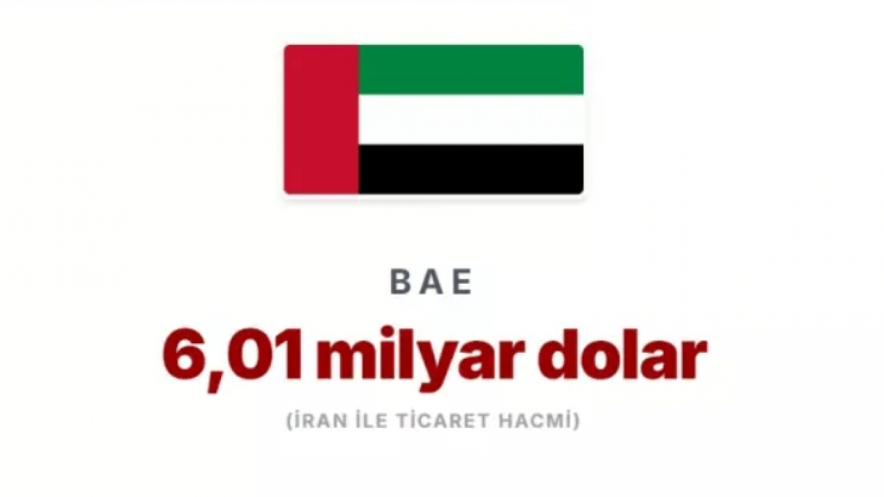 Foto - Trump ek vergi ile tehdit etti: İşte İran'la en çok ticaret yapan ülkeler!