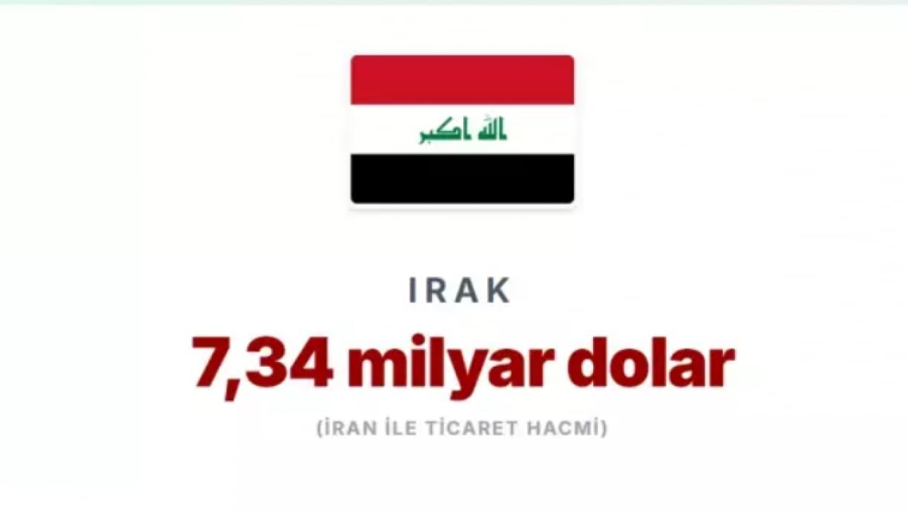 Foto - Trump ek vergi ile tehdit etti: İşte İran'la en çok ticaret yapan ülkeler!