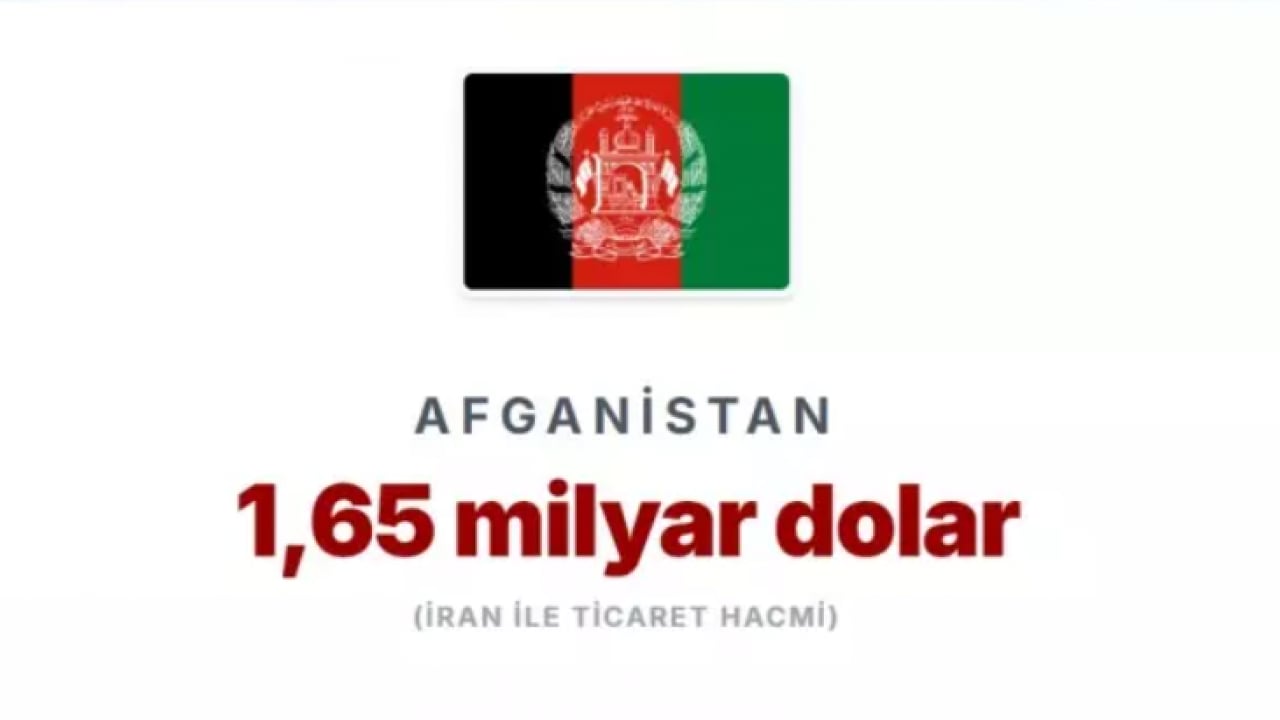 Foto - Trump ek vergi ile tehdit etti: İşte İran'la en çok ticaret yapan ülkeler!