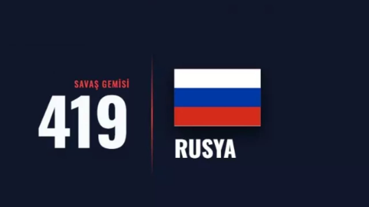 Foto - Trump en güçlü onlar olacak dedi: İşte dünyanın en güçlü donanmaları!