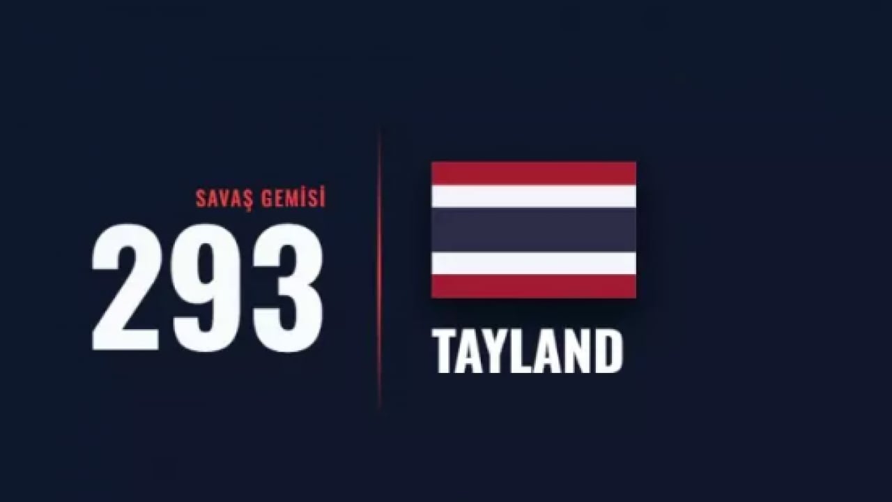 Foto - Trump en güçlü onlar olacak dedi: İşte dünyanın en güçlü donanmaları!