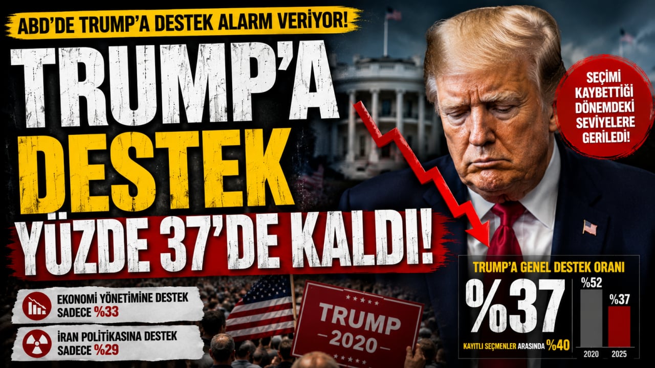 Trump'a destek alarm veriyor! Anketlerde yüzde 37'ye geriledi