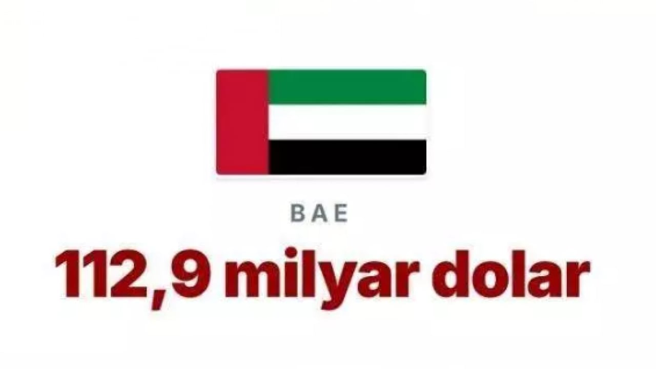 Foto - Trump'ın kuyruğu iyice sıkıştı: İşte ABD'nin en borçlu olduğu ülke!