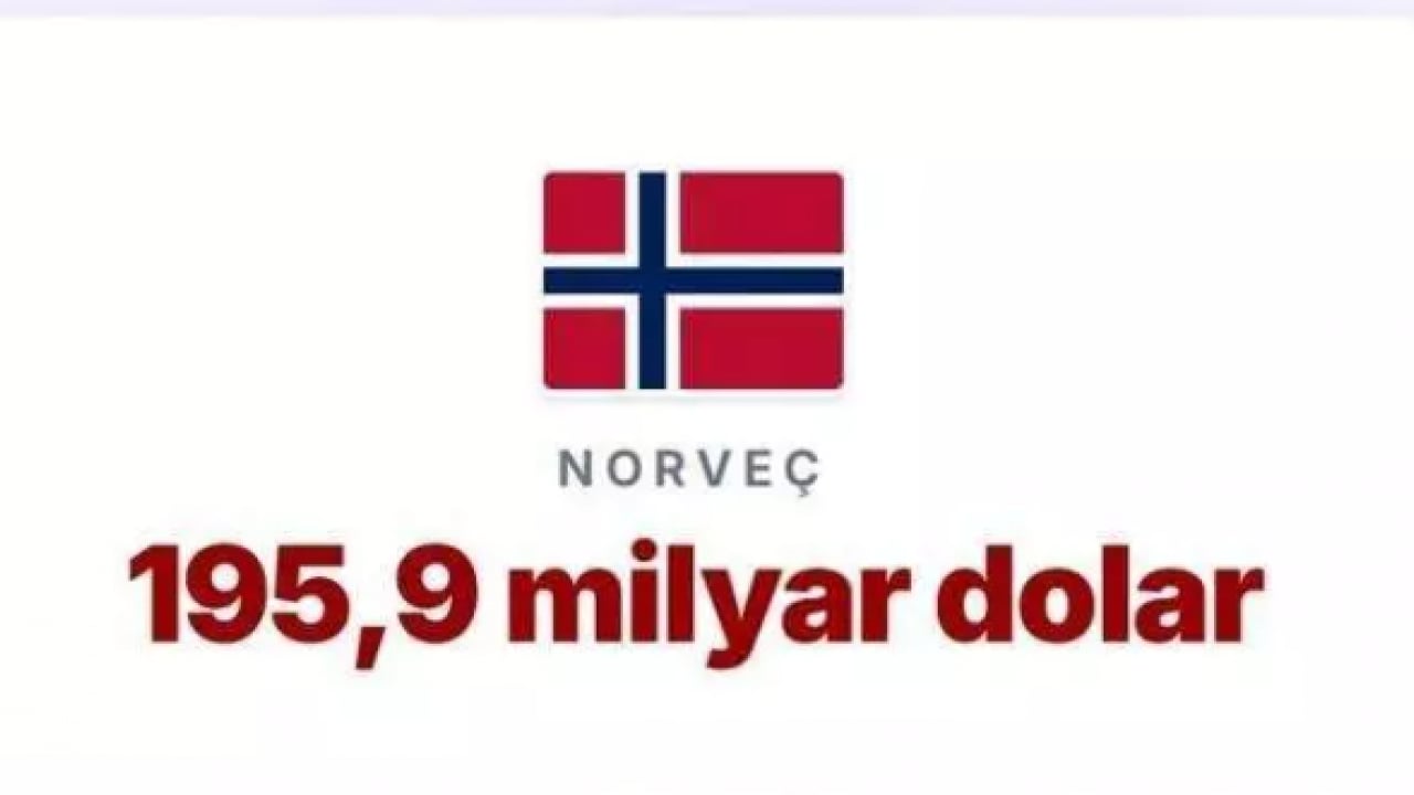 Foto - Trump'ın kuyruğu iyice sıkıştı: İşte ABD'nin en borçlu olduğu ülke!