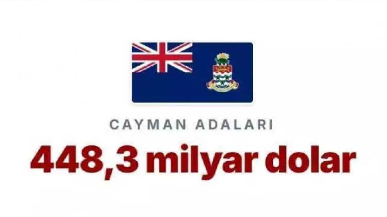 Foto - Trump'ın kuyruğu iyice sıkıştı: İşte ABD'nin en borçlu olduğu ülke!