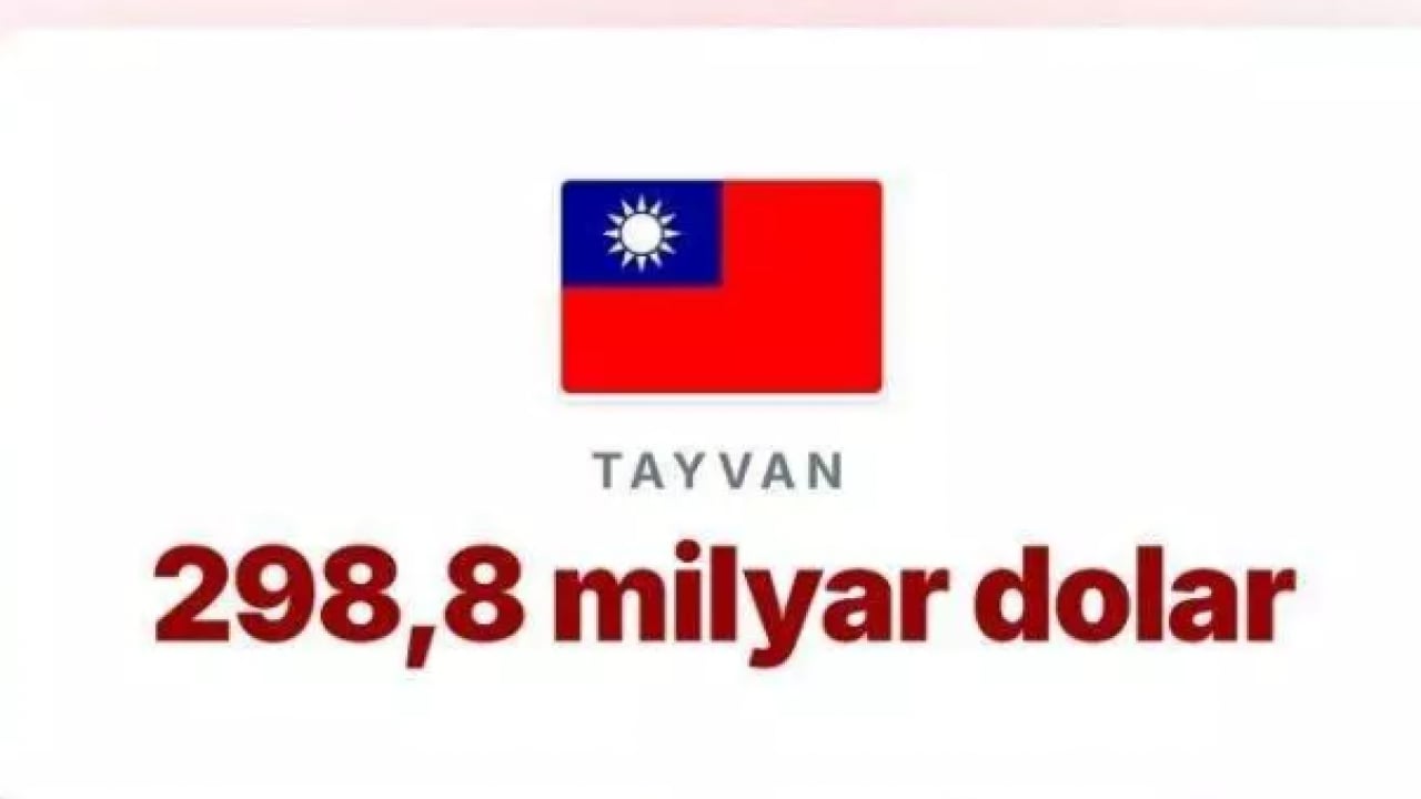 Foto - Trump'ın kuyruğu iyice sıkıştı: İşte ABD'nin en borçlu olduğu ülke!